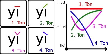 vier töne chinesisch